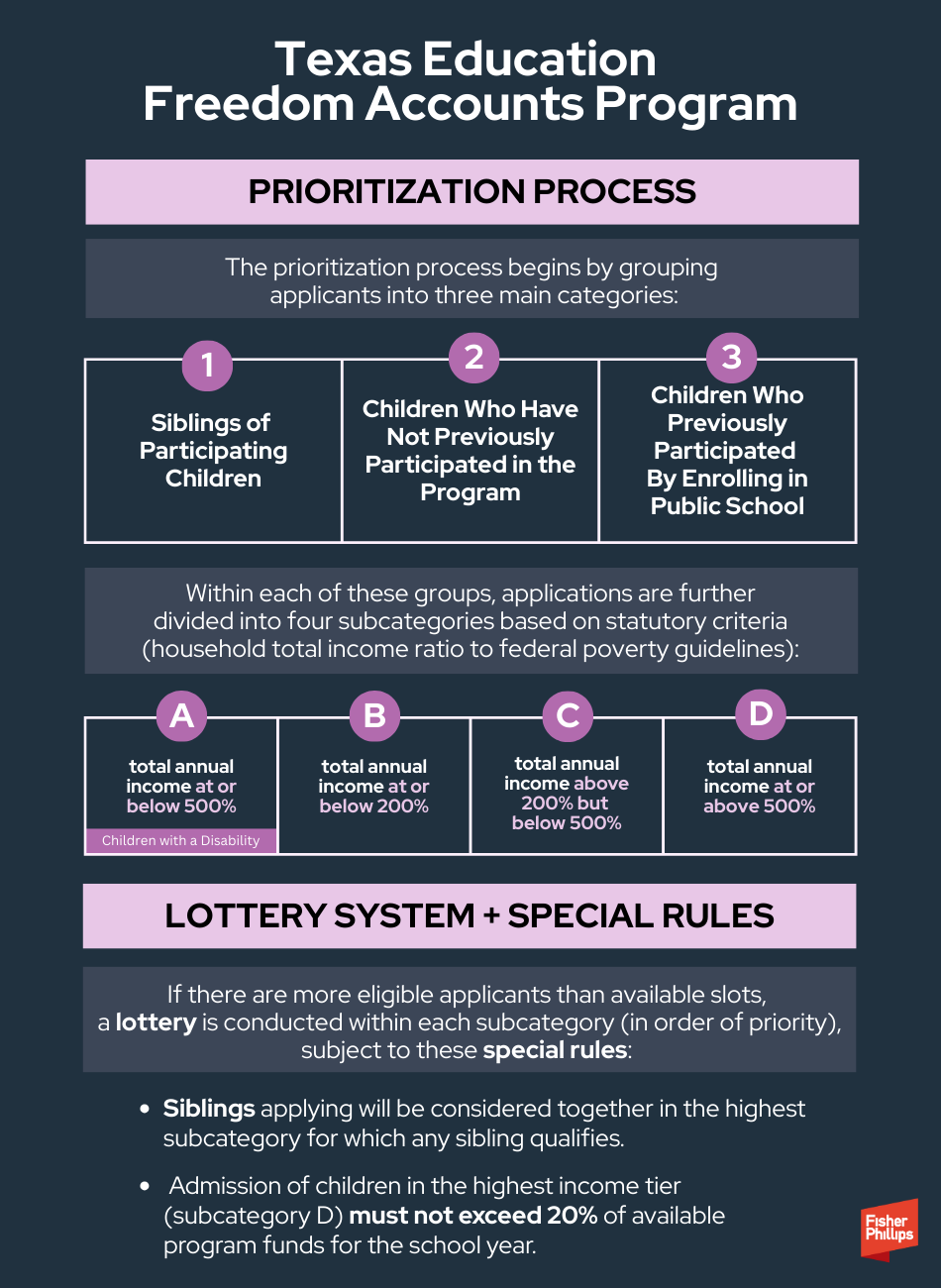Texas Education Freedom Accounts Program