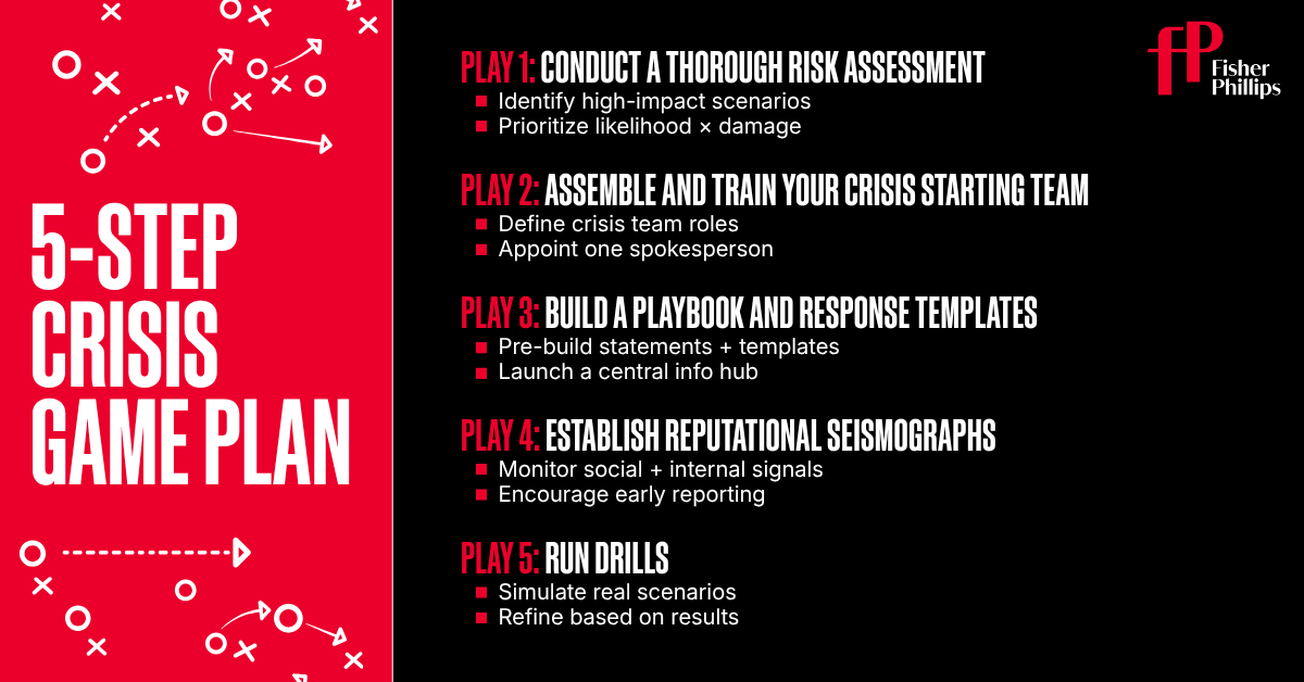 5-Step Crisis Game Plan