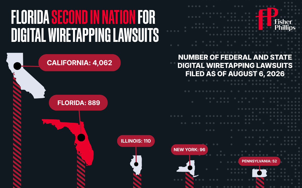 Florida Second in Nation for Digital Wiretapping Lawsuits