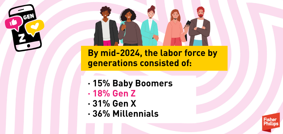 By mid 2024 the labor force consisted of: