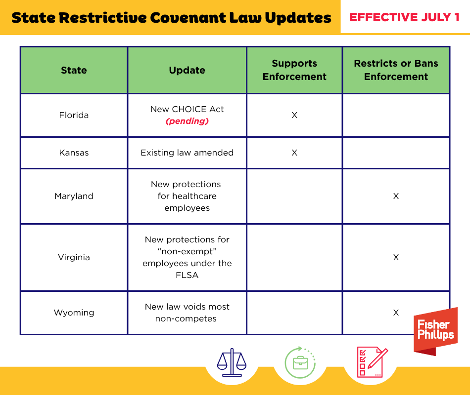 Covenant Law Updates