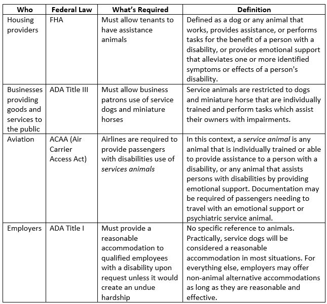 Service Animals Chart