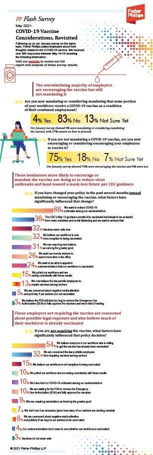 FP Flash Survey infographic