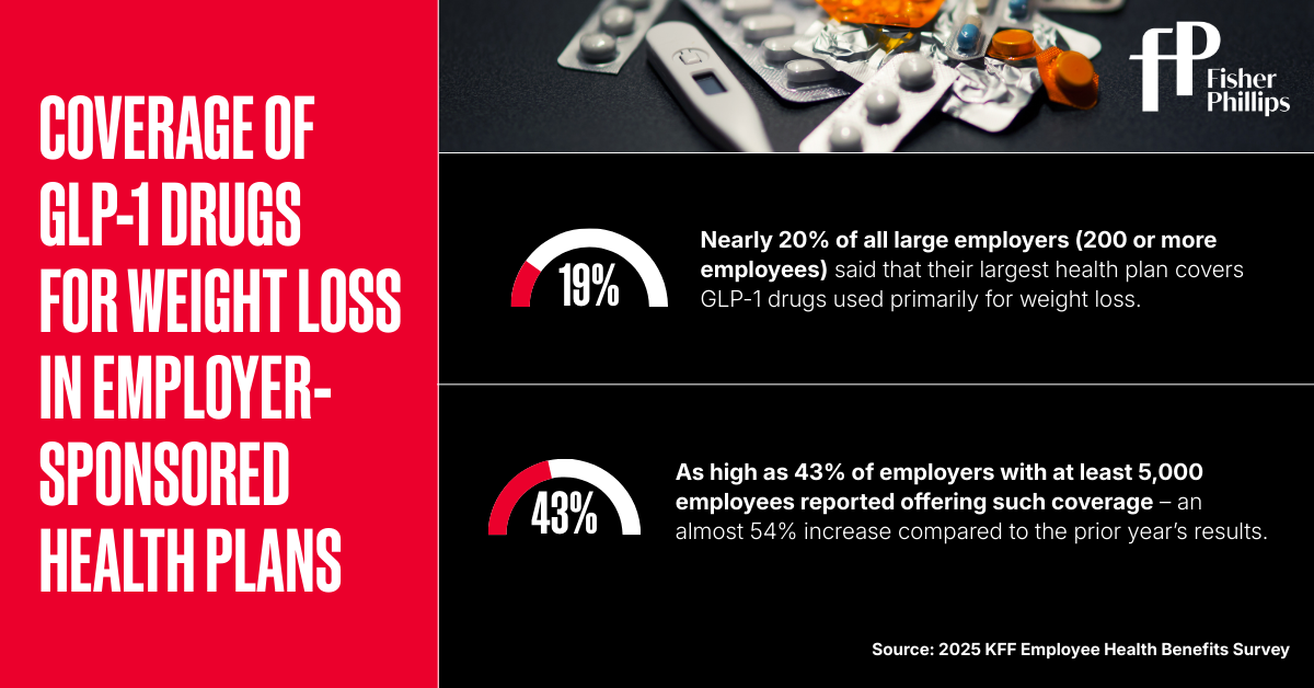 Coverage of GLP-1 drugs for weight loss in employer sponsored health plans