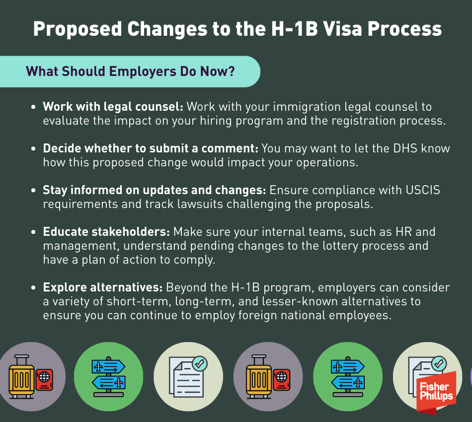 Proposed Changes to the H1-B Visa Process