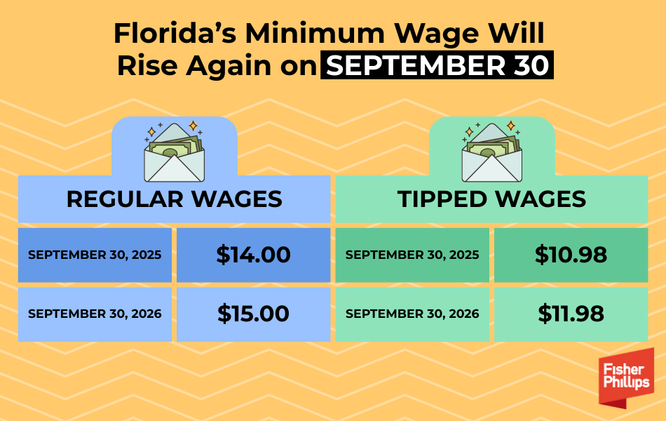 Florida's Minimum Wage Will Rise Again on September 30