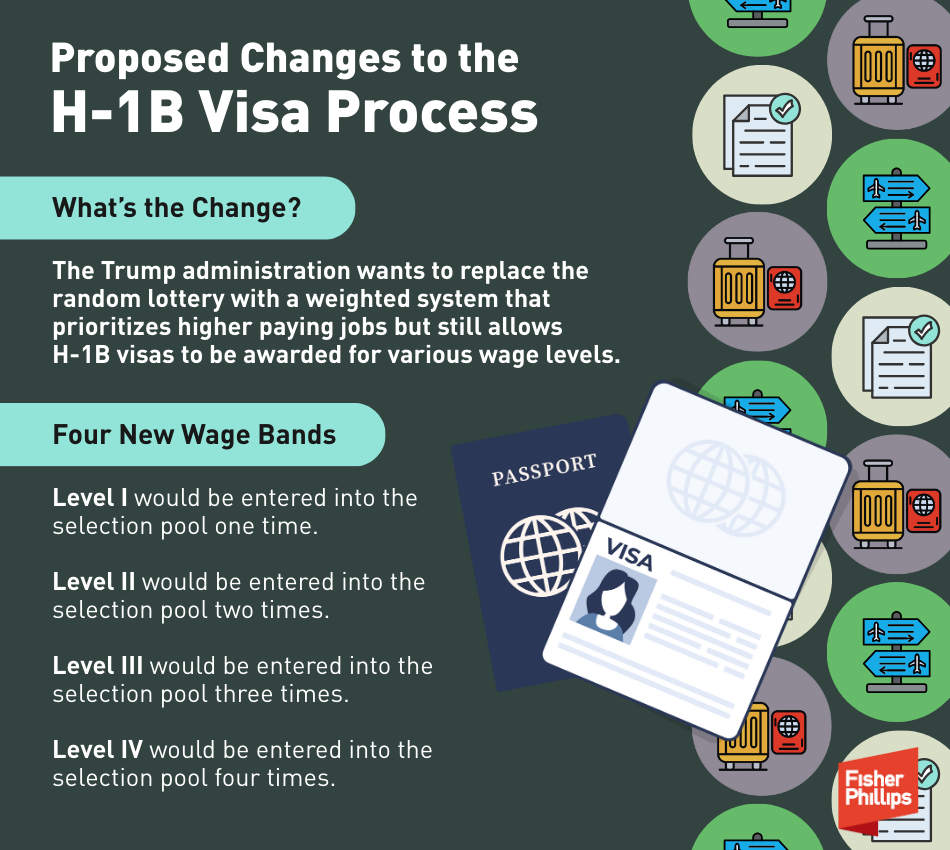 Proposed Changes to the H1-B Visa Process