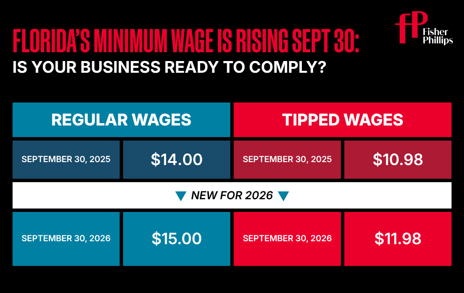 Florida's Minimum Wage is Rising September 30: Is your business ready to comply?