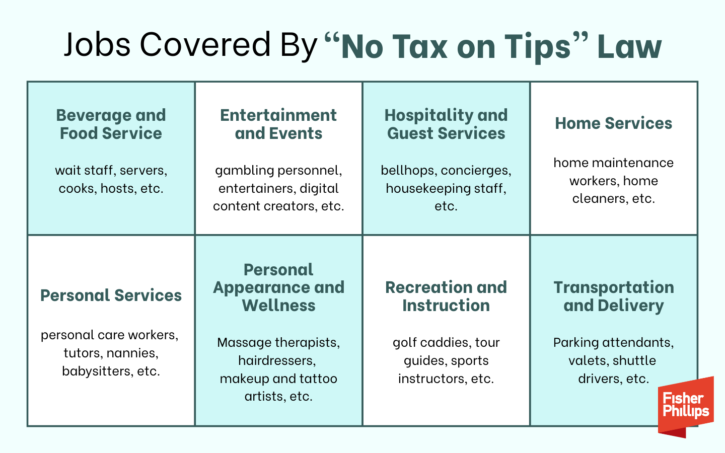 Jobs Covered By No Tax on Tips Law, Part 1