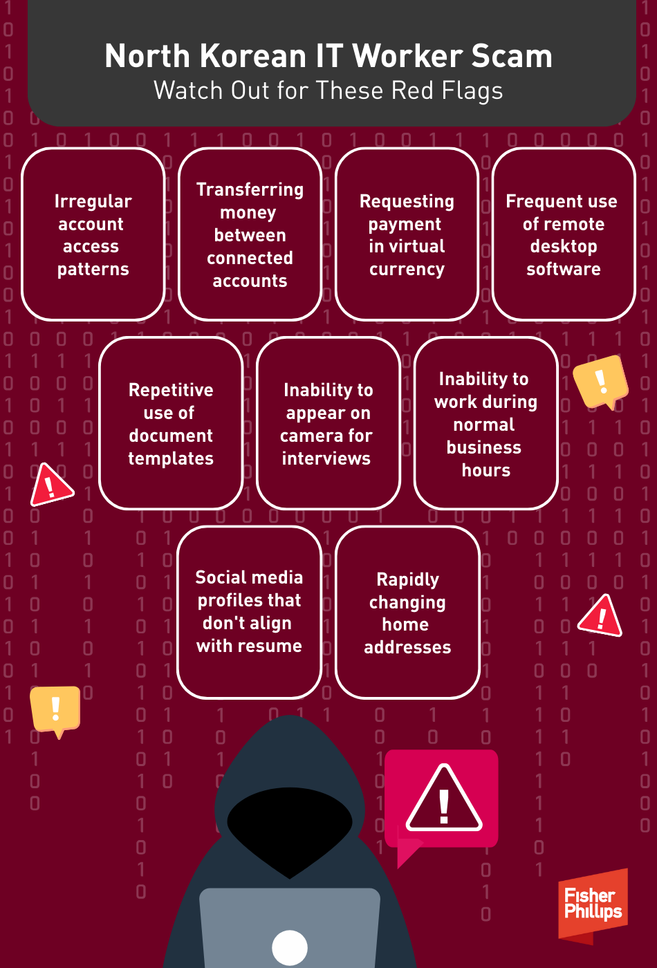 North Korea IT Scam Detection