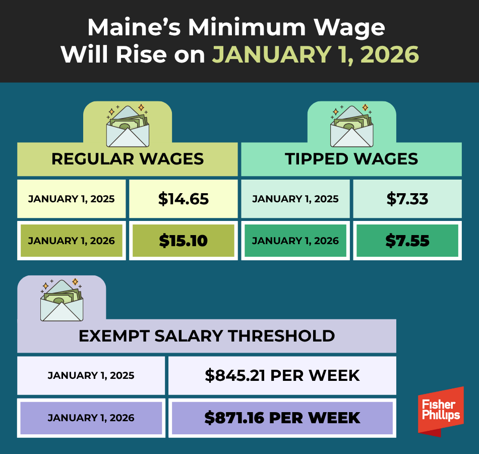 Maine's Minimum Wage Will Rise on January 1, 2026