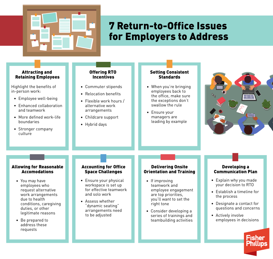7 return to office issues for employers to address