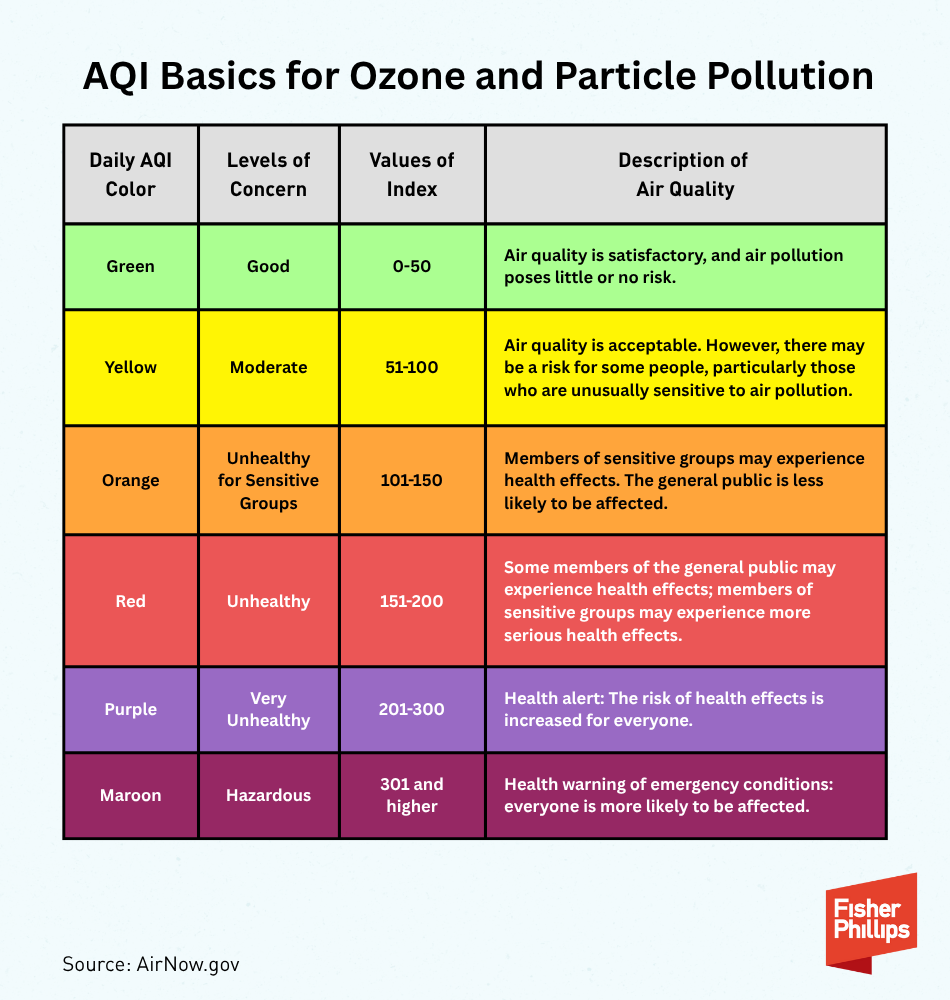 AQI Basics for Ozone and Particle Pollution