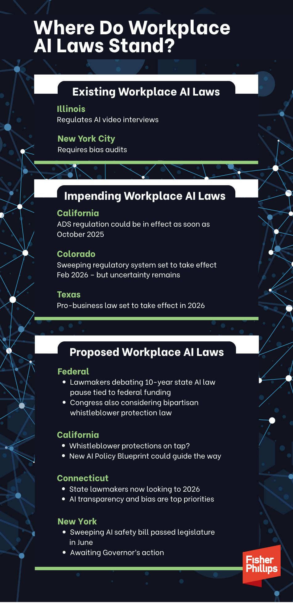 Workplace AI Laws