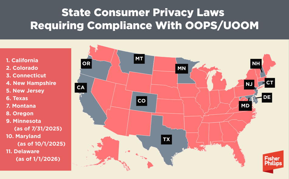 State Consumer Privacy Laws Requiring Compliance with OOPS UOOM
