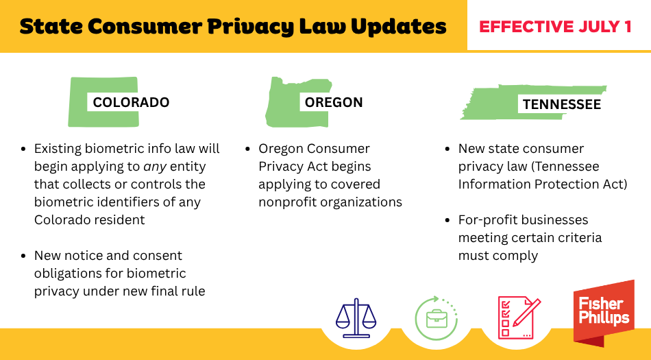 State Consumer Privacy Law Updates Effective July 1