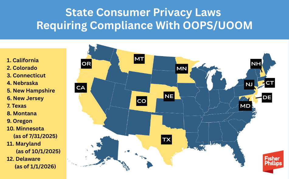 State Consumer Privacy Laws Requiring Compliance with OOPS/UOOM