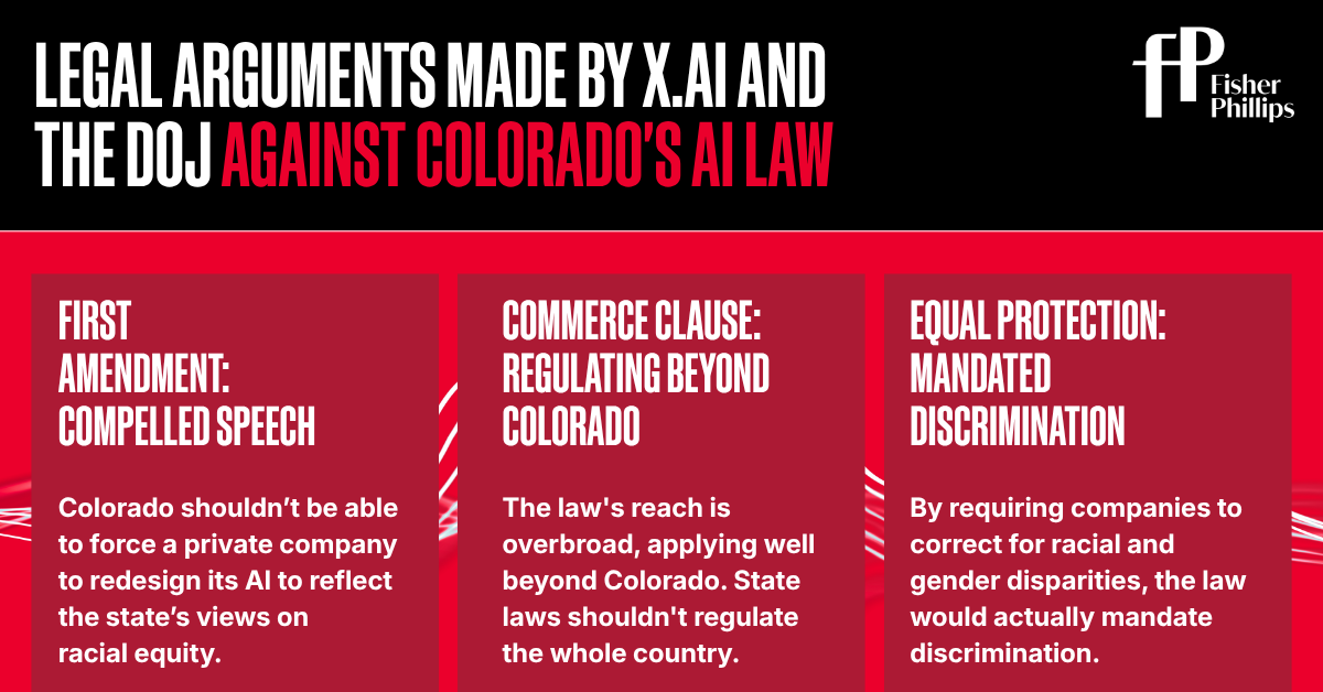 Legal Arguments Colorado AI