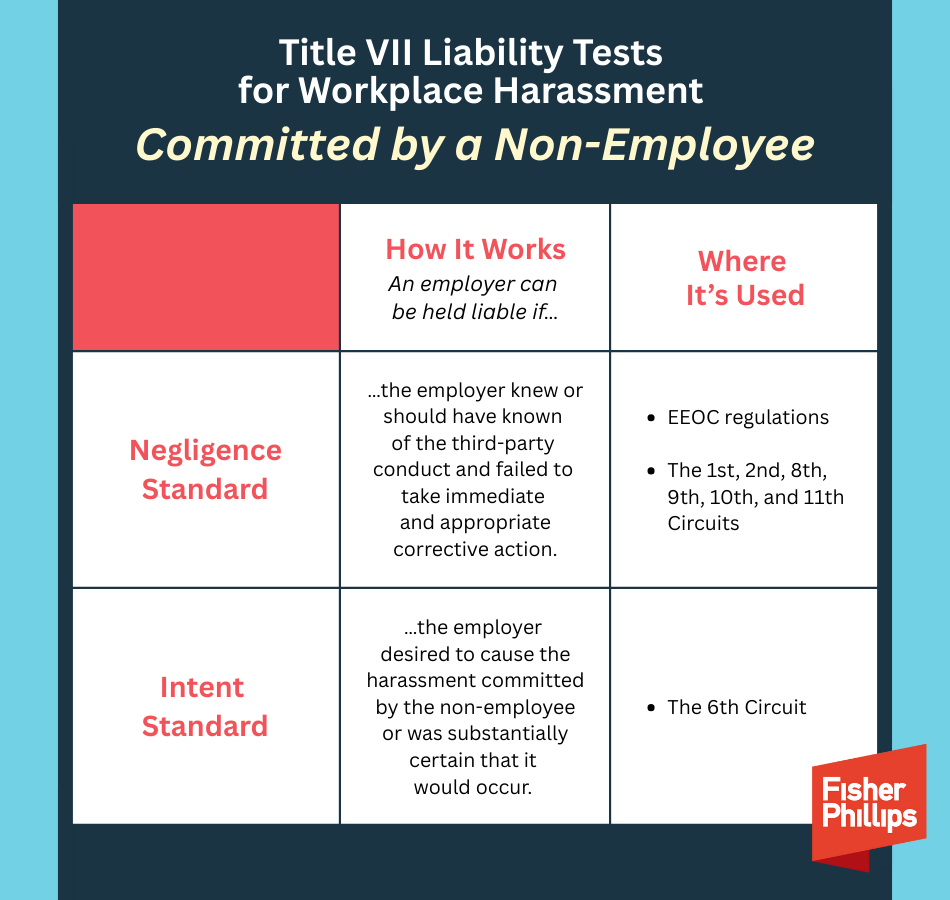 Title VII Liability Tests for Workplace Harassment