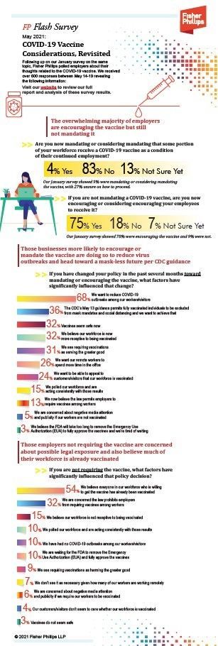 FP Flash Survey infographic