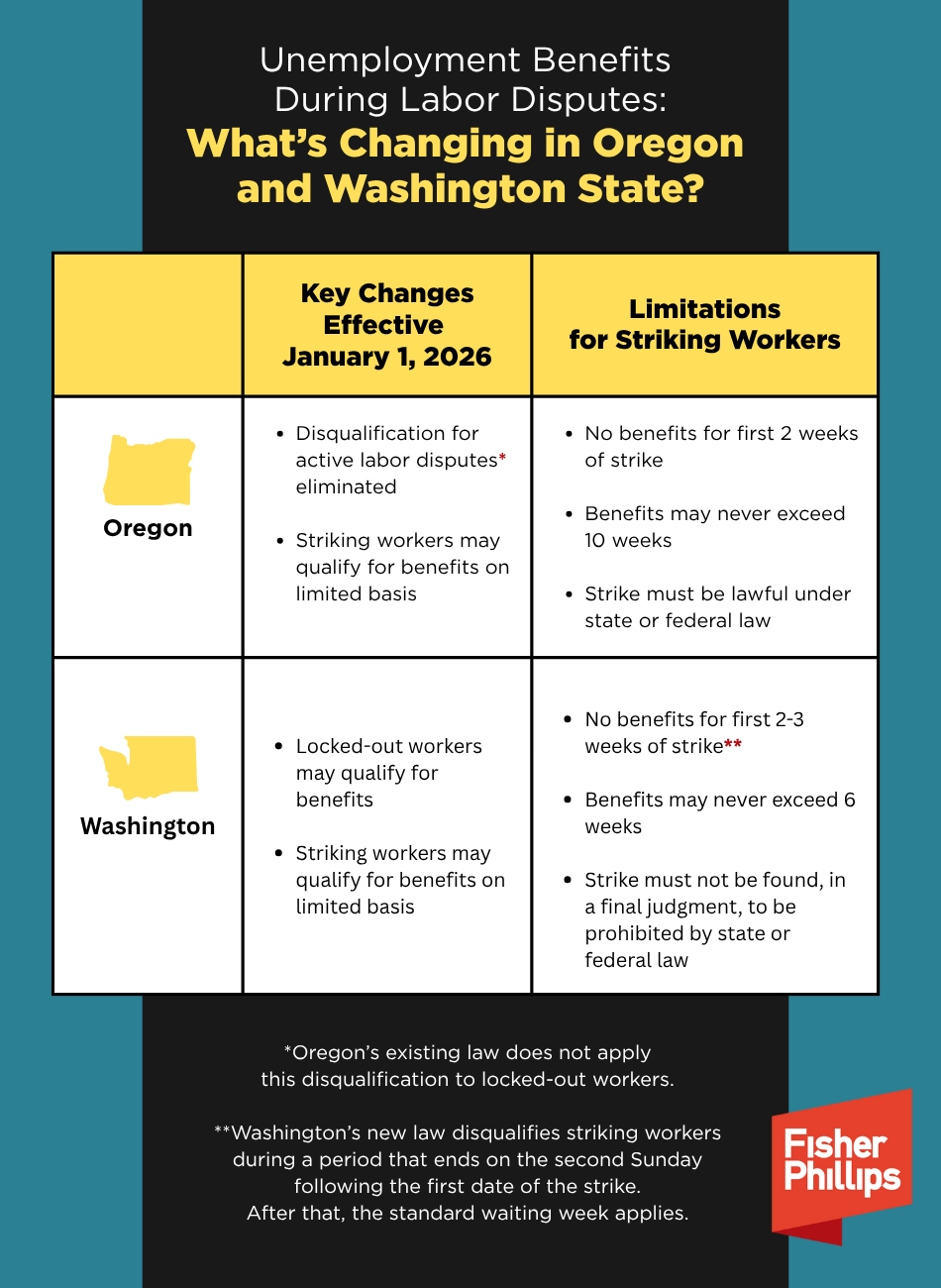 Unemployment Benefits During Labor Disputes - What's Changing in Oregon and Washington State